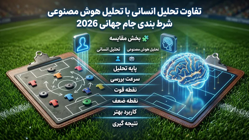 تفاوت تحلیل انسانی با تحلیل هوش مصنوعی شرط بندی جام جهانی 2026
