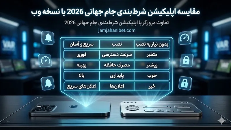 مقایسه اپلیکیشن شرط بندی جام جهانی 2026 با نسخه وب