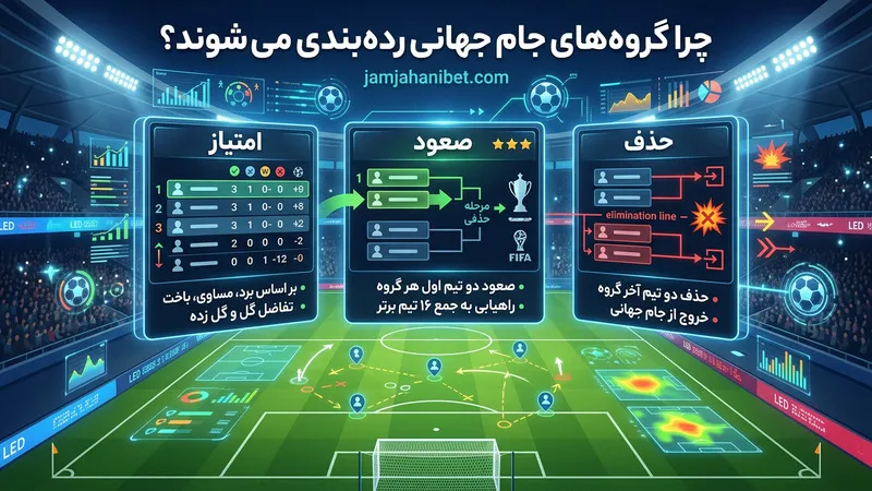 چرا گروه های جام جهانی رده بندی می شوند؟