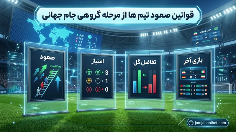 قوانین صعود تیم ها از مرحله گروهی جام جهانی